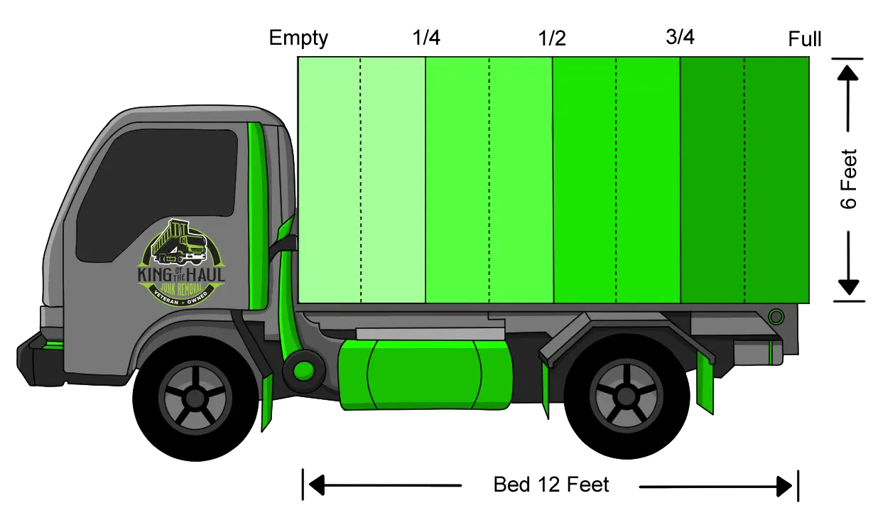 Fully loaded truck example